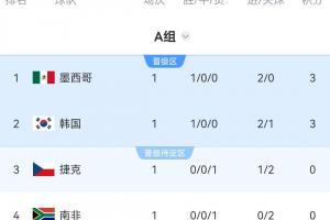 塞內加爾對決伊拉克比賽回放_塞內加爾對決伊拉克比賽回放在線觀看_免費看直播