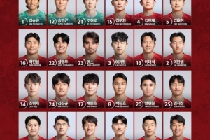 韓國隊世界杯號碼：孫興慜7號、李剛仁19號、樸鎮(zhèn)燮16號