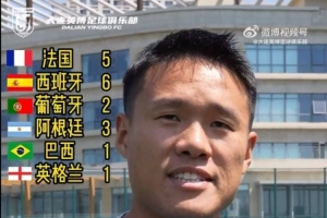 大連英博眾球員預測世界杯冠軍：6人看好西班牙、5人看好法國