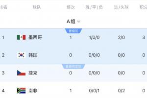 最新南非大戰(zhàn)捷克全場(chǎng)錄像_最新南非大戰(zhàn)捷克全場(chǎng)錄像在線觀看_免費(fèi)看直播