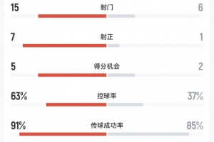 極速英格蘭對巴掌馬全場錄像_極速英格蘭對巴掌馬全場錄像在線觀看_免費看直播