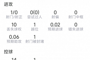 極速英格蘭vs加納直播比分直播全場(chǎng)錄像_極速英格蘭vs加納直播比分直播全場(chǎng)錄像在線觀看_免費(fèi)看直播