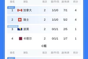 明日荷蘭vs瑞典直播_明日荷蘭vs瑞典直播在線觀看_免費(fèi)看直播