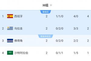 極速巴拉圭vs澳大利亞首發(fā)陣容直播_極速巴拉圭vs澳大利亞首發(fā)陣容直播在線觀看_免費(fèi)看直播