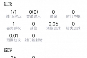 極速澳西甲蘇比亞科vs喬達(dá)路普市比賽回放_(tái)極速澳西甲蘇比亞科vs喬達(dá)路普市比賽回放在線觀看_免費(fèi)看直播