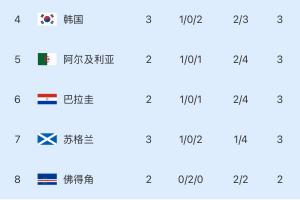 今日土耳其vs美國直播低調(diào)看高清回放_今日土耳其vs美國直播低調(diào)看高清回放在線觀看_免費看直播