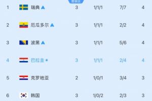重磅喀麥隆U17男籃vs加拿大U17男籃比分預(yù)測_重磅喀麥隆U17男籃vs加拿大U17男籃比分預(yù)測在線觀看_免費(fèi)看直播
