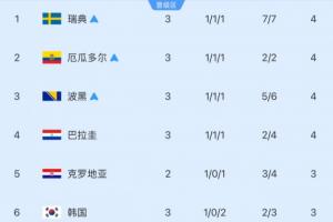 實時世界杯D2vsG2比賽回放_實時世界杯D2vsG2比賽回放在線觀看_免費看直播