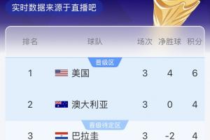 科特迪瓦U17男籃vs澳大利亞U17男籃_科特迪瓦U17男籃vs澳大利亞U17男籃在線觀看_免費(fèi)看直播