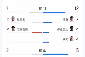 免費烏拉圭vs佛得角積分榜比分預測_免費烏拉圭vs佛得角積分榜比分預測在線觀看_免費看直播