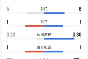 實(shí)時(shí)巴拿馬vs英格蘭直播今日賽程免費(fèi)看入口_實(shí)時(shí)巴拿馬vs英格蘭直播今日賽程免費(fèi)看入口在線觀看_免費(fèi)看直播