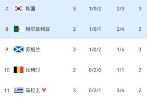 重磅阿根廷vs奧地利直播低調(diào)看免費看入口_重磅阿根廷vs奧地利直播低調(diào)看免費看入口在線觀看_免費看直播