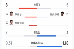 今日西班牙vs沙特阿拉伯直播jrs直播在線觀看_今日西班牙vs沙特阿拉伯直播jrs直播在線觀看在線觀看_免費看直播