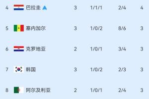 今日厄瓜多爾vs庫拉索直播在線觀看免費看入口_今日厄瓜多爾vs庫拉索直播在線觀看免費看入口在線觀看_免費看直播