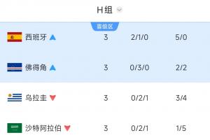 重磅荷蘭vs摩洛哥全場錄像_重磅荷蘭vs摩洛哥全場錄像在線觀看_免費看直播
