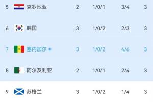火爆塞爾維亞U17男籃vs委內瑞拉U17男籃進球集錦_火爆塞爾維亞U17男籃vs委內瑞拉U17男籃進球集錦在線觀看_免費看直播