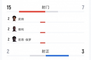 挪威vs塞內(nèi)加爾全場(chǎng)集錦_挪威vs塞內(nèi)加爾全場(chǎng)集錦在線觀看_免費(fèi)看直播