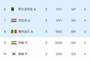 今日德國vs巴拉圭進(jìn)球集錦_今日德國vs巴拉圭進(jìn)球集錦在線觀看_免費看直播