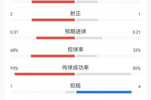 重磅中超青島海牛vs云南玉昆直播_重磅中超青島海牛vs云南玉昆直播在線觀看_免費(fèi)看直播