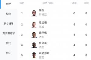 重磅塞內(nèi)加爾vs伊拉克直播免費(fèi)觀看進(jìn)球集錦_重磅塞內(nèi)加爾vs伊拉克直播免費(fèi)觀看進(jìn)球集錦在線觀看_免費(fèi)看直播