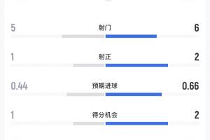 重磅林肯紅魔vs萊塞斯卡爾德國際比分預測_重磅林肯紅魔vs萊塞斯卡爾德國際比分預測在線觀看_免費看直播