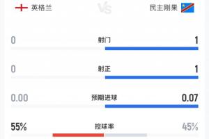 火爆世界杯美國/波黑vs比利時/塞內加爾在線觀看_火爆世界杯美國/波黑vs比利時/塞內加爾在線觀看在線觀看_免費看直播