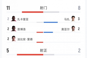 火爆U17男籃世界杯日本U17男籃vs新西蘭U17男籃jrs直播_火爆U17男籃世界杯日本U17男籃vs新西蘭U17男籃jrs直播在線觀看_免費(fèi)看直播