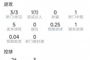 火爆巴西vs日本比賽回放_(tái)火爆巴西vs日本比賽回放在線觀看_免費(fèi)看直播