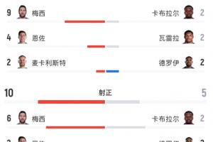 免費(fèi)巴尼亞盧卡戰(zhàn)士vs索菲亞利夫斯基低調(diào)看直播_免費(fèi)巴尼亞盧卡戰(zhàn)士vs索菲亞利夫斯基低調(diào)看直播在線觀看_免費(fèi)看直播