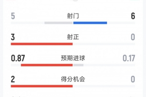 火爆雷霆vs爵士低調(diào)看直播_火爆雷霆vs爵士低調(diào)看直播在線觀看_免費看直播