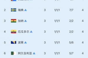 極速世界杯F1vs摩洛哥在線觀看_極速世界杯F1vs摩洛哥在線觀看在線觀看_免費看直播