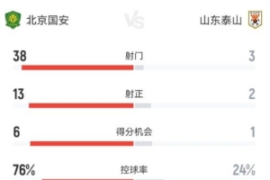 重磅加拿大vs摩洛哥全場錄像_重磅加拿大vs摩洛哥全場錄像在線觀看_免費看直播