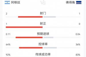 火爆巴西/日本vs科特迪瓦/挪威比賽回放_火爆巴西/日本vs科特迪瓦/挪威比賽回放在線觀看_免費看直播