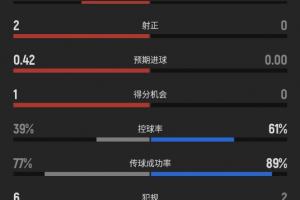 實(shí)時(shí)波特蘭火焰vs西雅圖風(fēng)暴直播_實(shí)時(shí)波特蘭火焰vs西雅圖風(fēng)暴直播在線觀看_免費(fèi)看直播