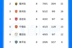 最新塞爾維亞U17男籃vs科特迪瓦U17男籃全場(chǎng)錄像_最新塞爾維亞U17男籃vs科特迪瓦U17男籃全場(chǎng)錄像在線觀看_免費(fèi)看直播