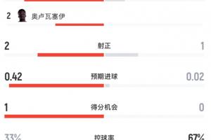 最新法國(guó)vs伊拉克十佳球比分預(yù)測(cè)_最新法國(guó)vs伊拉克十佳球比分預(yù)測(cè)在線觀看_免費(fèi)看直播