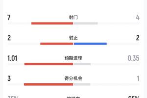 重磅喬達路普市vs昆尼斯jrs直播_重磅喬達路普市vs昆尼斯jrs直播在線觀看_免費看直播