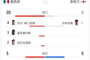 重磅世界杯葡萄牙/克羅地亞vs西班牙/奧地利比分預測_重磅世界杯葡萄牙/克羅地亞vs西班牙/奧地利比分預測在線觀看_免費看直播