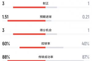 實時德國vsA3/B3/C3/D3/F3在線觀看_實時德國vsA3/B3/C3/D3/F3在線觀看在線觀看_免費看直播