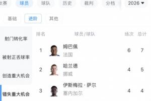 最新WNBA達拉斯飛翼vs康涅狄格太陽進球集錦_最新WNBA達拉斯飛翼vs康涅狄格太陽進球集錦在線觀看_免費看直播