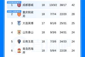 最新U17男籃世界杯中國U17男籃vs加拿大U17男籃jrs直播_最新U17男籃世界杯中國U17男籃vs加拿大U17男籃jrs直播在線觀看_免費看直播