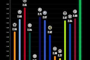 免費(fèi)NBA凱爾特人vs國王比分預(yù)測_免費(fèi)NBA凱爾特人vs國王比分預(yù)測在線觀看_免費(fèi)看直播