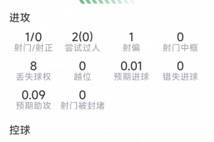 火爆庫普斯vs瓦爾達(dá)爾進(jìn)球集錦_火爆庫普斯vs瓦爾達(dá)爾進(jìn)球集錦在線觀看_免費(fèi)看直播