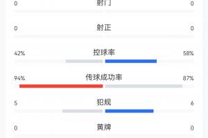 免費克羅地亞vs加納直播低調(diào)看進球集錦_免費克羅地亞vs加納直播低調(diào)看進球集錦在線觀看_免費看直播