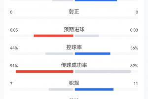 免費(fèi)紐約自由人vs印第安納狂熱進(jìn)球集錦_免費(fèi)紐約自由人vs印第安納狂熱進(jìn)球集錦在線觀看_免費(fèi)看直播