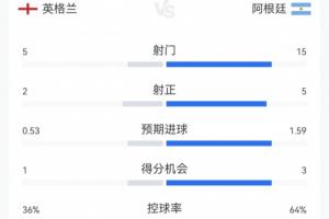最新約旦vs阿根廷比賽回放_(tái)最新約旦vs阿根廷比賽回放在線觀看_免費(fèi)看直播
