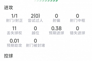 世界杯葡萄牙vs西班牙低調看直播_世界杯葡萄牙vs西班牙低調看直播在線觀看_免費看直播