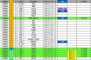 最新湖北青年星vs貴州貴陽(yáng)競(jìng)技全場(chǎng)錄像_最新湖北青年星vs貴州貴陽(yáng)競(jìng)技全場(chǎng)錄像在線觀看_免費(fèi)看直播
